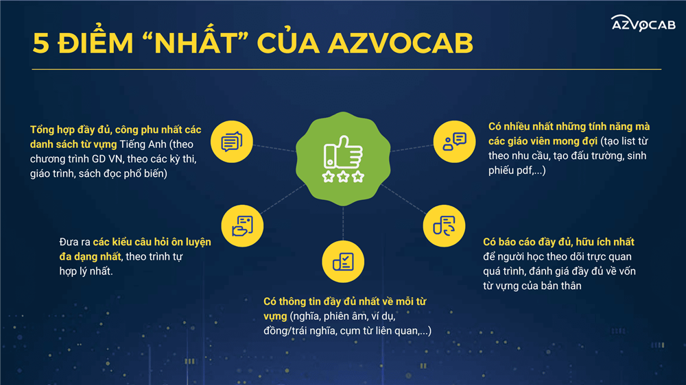 5 điểm nhất của azvocab